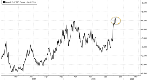 “Winter Comes In Like A Lion”: Meteorologists Warn Of Incoming Cold Blast  