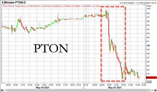 picture Peloton Recall 2021 https www zerohedge com markets peloton recalls all treadmills after dozens injuries one death