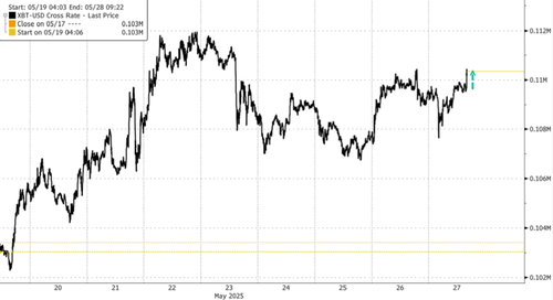 Trump Media Adopts Crypto Treasury In $2.5 Billion Raise, Calls Bitcoin “Apex Instrument Of Financial Freedom”