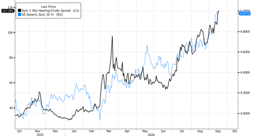 Barclays Warns Potential US Diesel Export Ban Could Backfire