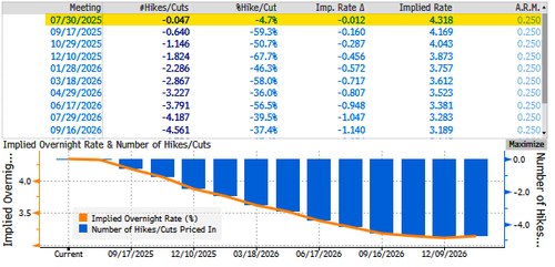 Pivotal Week For Housing Data As Goldman Sees Broader Slowdown – Tyler Durden