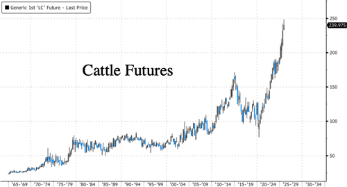 Trump Begins Tackling Cattle Shortage, Urges U.S. Ranchers To Lower Prices