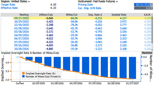 Tariff-Driven Rally Reverses In Lumber Market