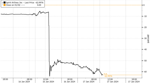 "End Of This Merger": Analyst Warns Of Potential Spirit Airlines ...