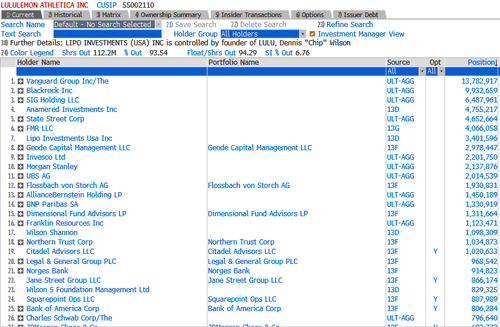 Activist Investor Elliott Builds Billion Dollar Stake In Lululemon Activist Investor Elliott Builds Billion Dollar Stake In Lululemon