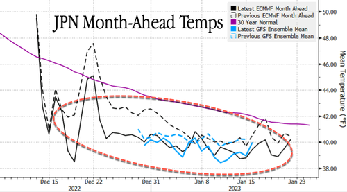 Rare triple dip la nina spurs blast of cold air in asia while russia shifts energy shipments east | economy