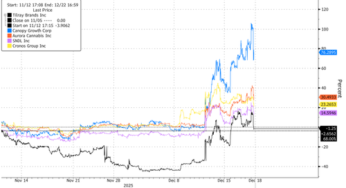 "People Begging Me To Do This": Trump Signs Executive Order Reclassifying Cannabis