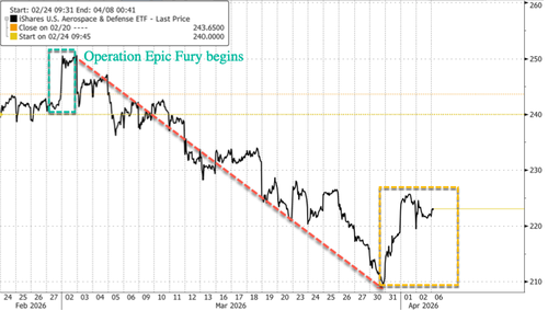 UBS: Trump's Historic Military Budget Request Could Boost Beaten-Down Defense Stocks