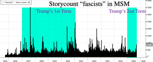 "Planning War Against Fascists" - Socialist Rifle Association Boasts 10,000 Members
