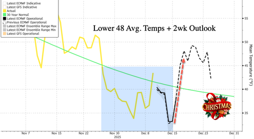 After Polar Vortex US Freeze, Global Warming Returns Before Christmas After Polar Vortex US Freeze, Global Warming Returns Before Christmas