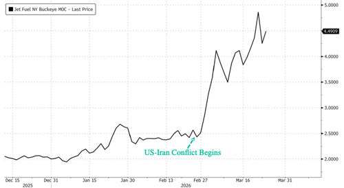 United Airlines CEO Warns Summer Airfares Will Spike, Tells Travelers To Book Now