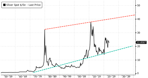 Silver Bulls Best Friend Is Solar Demand Squeezing Global Supplies