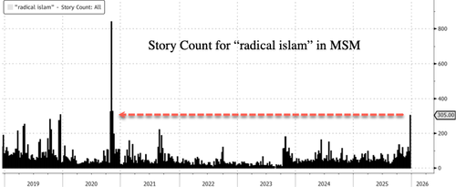 Tulsi Gabbard Sounds Alarm On Radical Islam Weeks After Rubio Warns Of Western Invasion