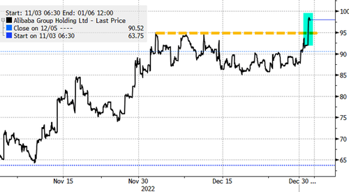Alibaba Shares Jump As China Regulators Grant Ant $1.5 Billion Capital Plan