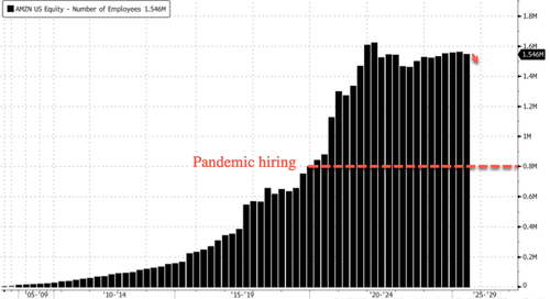 Amazon Plans To Axe 30,000 Corporate Jobs, Cuts Begin Tuesday Amazon Plans To Axe 30,000 Corporate Jobs, Cuts Begin Tuesday