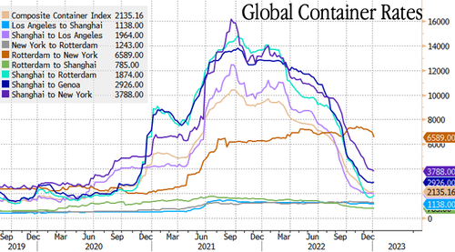 Flexport CEO Warns Container Shipping In “Great Recession”