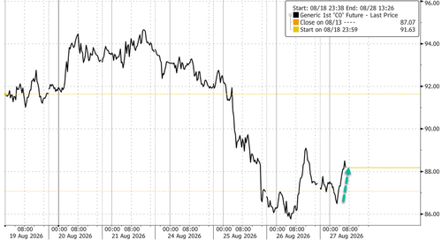 Kuwait, Qatar Ramp Up Hormuz Oil Flows As Oman-Iran Talks Ease Supply Fears