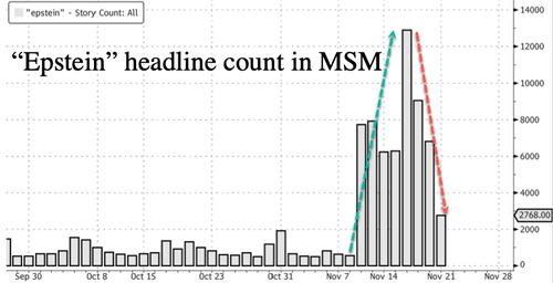 Why Did Democrats Suddenly Go Quiet On Epstein Files?