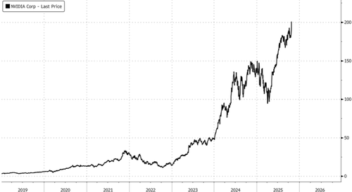Trump Says Nvidia’s Blackwell AI Chips Will Be On Agenda In Talks With China’s Xi  Trump Says Nvidia’s Blackwell AI Chips Will Be On Agenda In Talks With China’s Xi