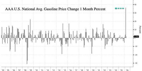 Car-Shopping Websites Report Uptick In EV Interest Following Gasoline Price Shock