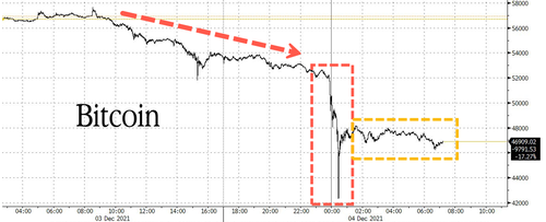 Leveraged Bitcoin Traders Flushed Out In Epic Overnight Crash
