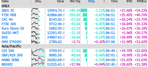 Trump Hails “Amazing” Xi Meeting – Trade Concessions, U.S. Soybean Farmers Win, China Eases Rare-Earth Controls