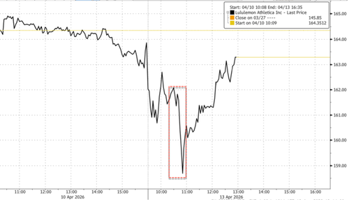 Texas AG Probes Lululemon Leggings For "Forever Chemicals"