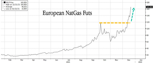 https://assets.zerohedge.com/s3fs-public/styles/inline_image_mobile/public/inline-images/Snag_5bf7a5e3.png?itok=99rwc1yN