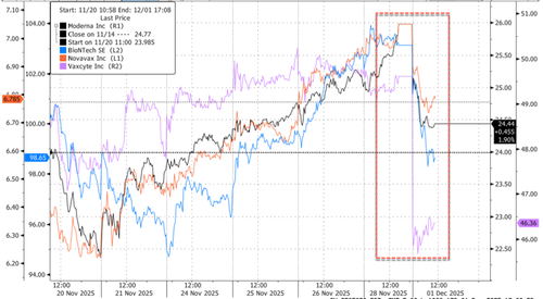 Vaccine Stocks Drop After FDA Memo Links COVID Shots To Child Deaths