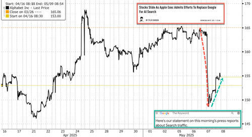 Google Dismisses Reports Of Slowing Search Growth On Apple Devices