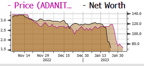 Adani Races To Restore Confidence With Lender Talks As Corporate Empire Falters