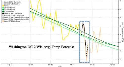 Arctic Blast To Plunge U.S. East Temperatures To Nuuk, Greenland Levels