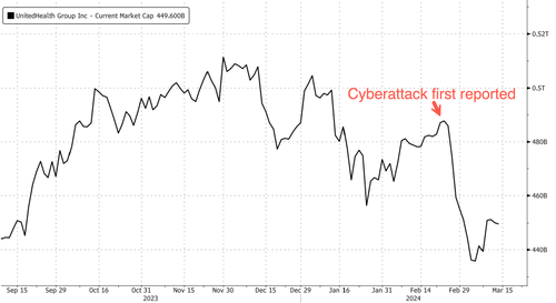 UnitedHealth CEO Meets White House Officials After 'Biggest Cyber ...