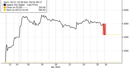 Japan's Ispace Shares Crash On Lunar Lander Fail Snag_9b54fed