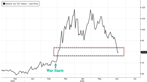 Big Oil Tankers Abruptly U-Turn Toward Hormuz Ahead Of US-Iran Peace Deal Signing