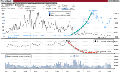 Musk Warns MUFG, Jane Street: "Exit Shorts Before Tesla Reaches Autonomy, Or Be Obliterated"  thumbnail