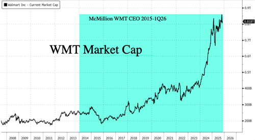 Walmart Board Names Successor As Long-Time CEO McMillon Steps Down