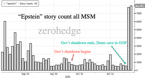 Democrats’ Epstein Email Dump Backfires As Trump Sets DoJ On Clinton, Summers, Hoffman, Et Al.