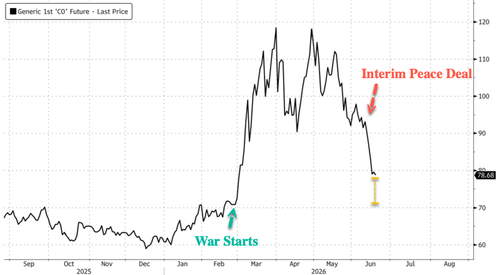 Hormuz Normalization Begins As Saudi Supertankers Exit And A Flood Of Persian Gulf Oil Heads For Asia