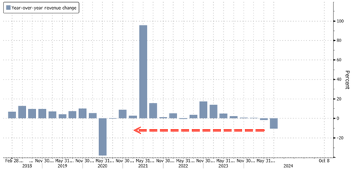 Nike Shares Slide On Biggest Sales Drop In Years, Guidance Withdraw, Investor Day Postponed