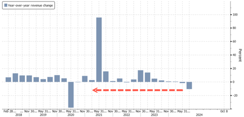 ​Nike Shares Slide On Biggest Sales Drop In Years, Guidance Withdraw, Investor Day Postponed – Tyler Durden