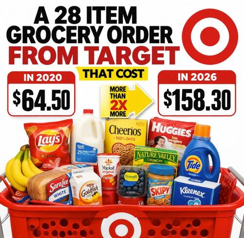A 28 Item Grocery Order From Target That Cost $64.50 In 2020 Now Costs $158.30