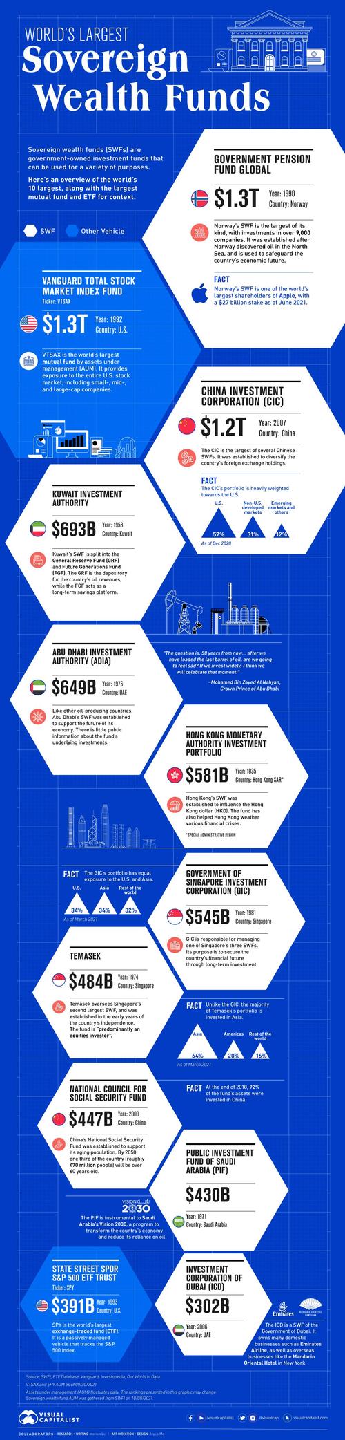 Sovereign-Wealth-Funds_Infographic.jpg?i