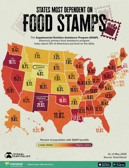 New Mexico Is The State Most Dependent On Food Stamps New Mexico Is The State Most Dependent On Food Stamps