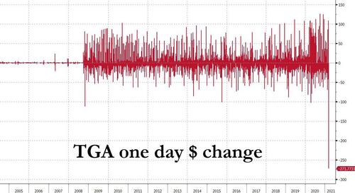 tga drawdown tga drawdown