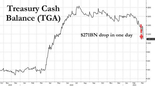 tga drawdown tga drawdown