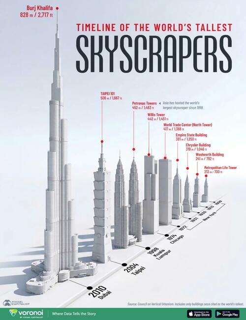 The Race To Build The World's Tallest Skyscraper