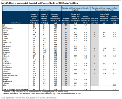 Feature Image for interests on ETF, Financial Services, Stock, Tiingo Top from zerohedge.com
