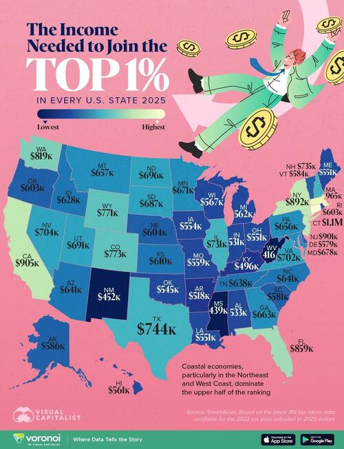 This Is The Income Needed To Join The Top 1% In Every State