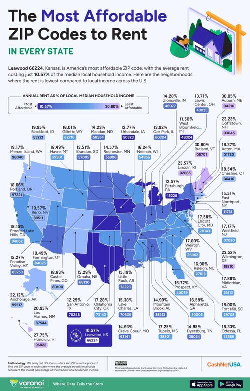 These Are The Most Affordable ZIP Codes For Renters In America